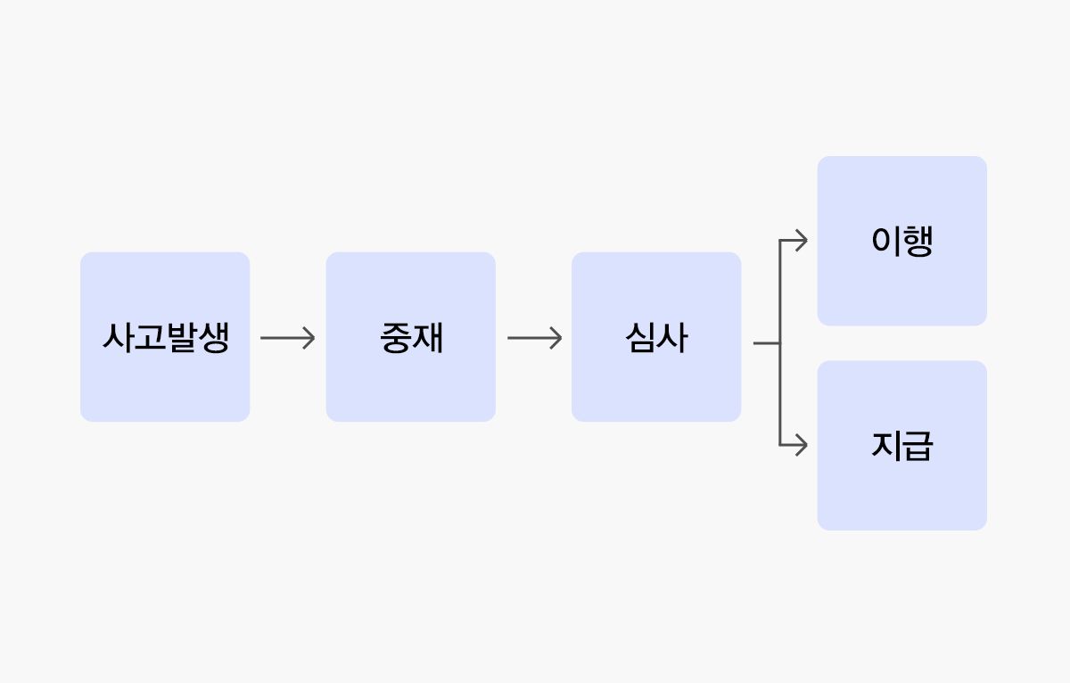 17편 인테리어 사고도 보험이 되나요