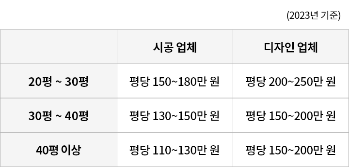 스파, 마사지샵 인테리어 비용, 견적