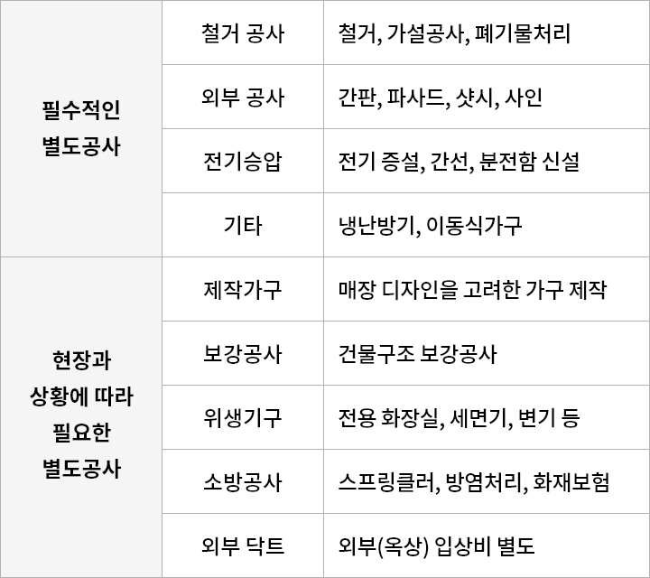 베이커리 인테리어